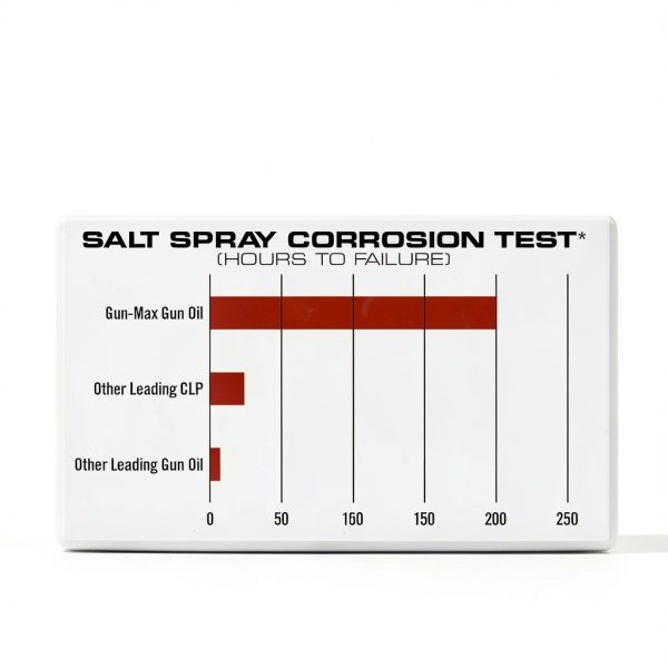 Real Avid Gun-Max Gun Oil Wipes 1oz Black Pre‑Saturated Cleaning Cloth-2